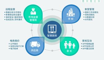 小虎牙助力推进“明厨亮灶”，让食品安全看得见